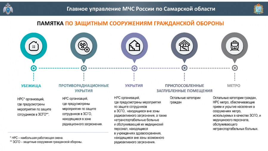 ПАМЯТКА МЧС Самарской области!