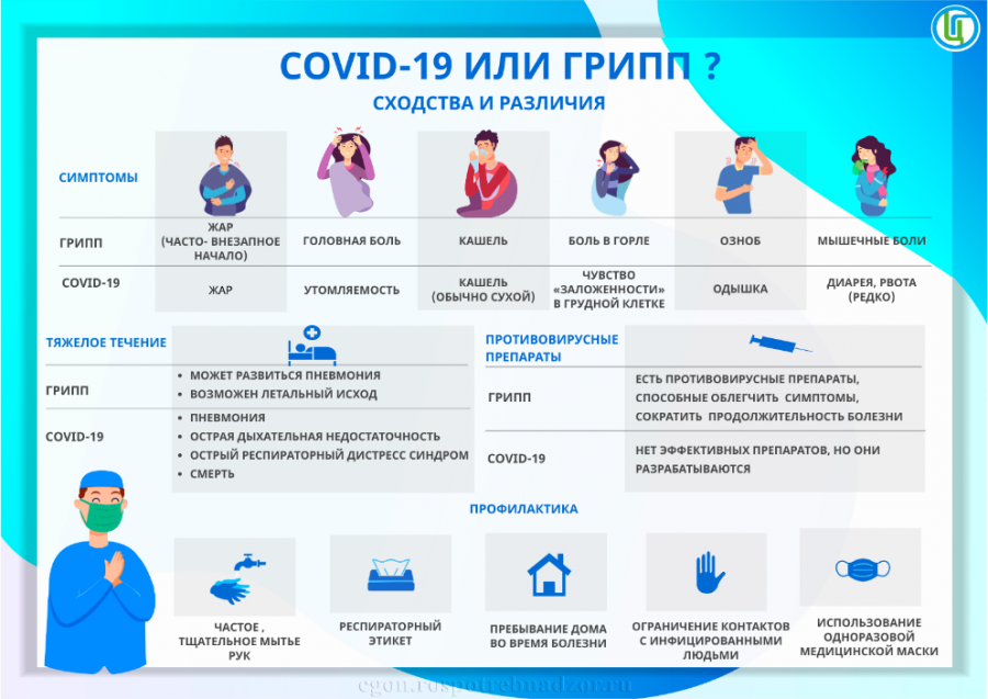 Профилактика гриппа и ОРВИ Профилактика гриппа и ОРВИ