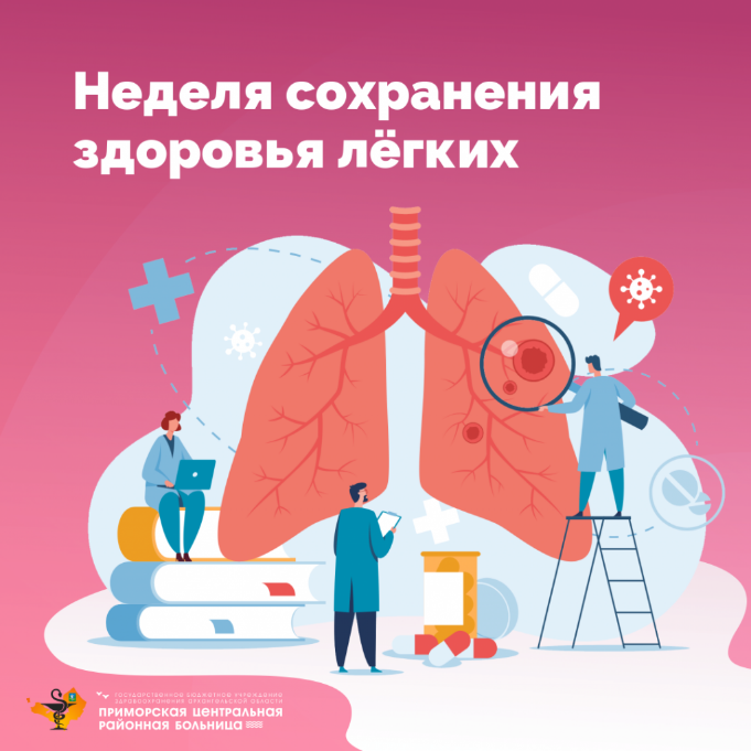 Неделя сохранения – здоровья легких (в честь Всемирного дня по борьбе с астмой 3 мая)