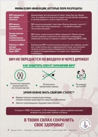 Всемирный день борьбы со СПИДом Всемирный день борьбы со СПИДом