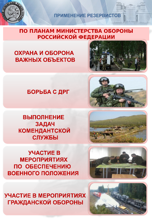"Мобилизационный людской резерв России" "Мобилизационный людской резерв России"