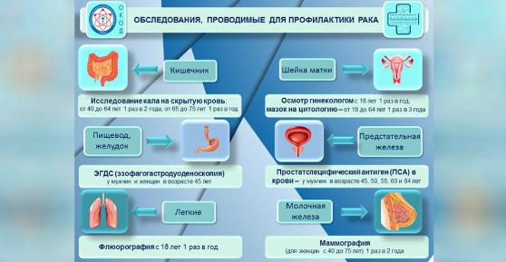 Всероссийская неделя профилактики онкологических заболеваний Всероссийская неделя профилактики онкологических заболеваний