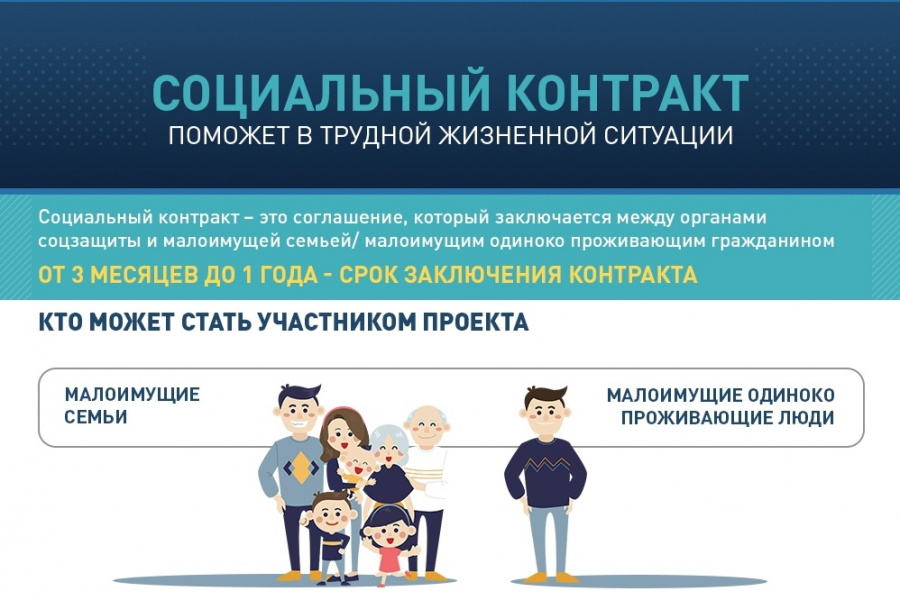 СОЦИАЛЬНЫЙ КОНТРАКТ