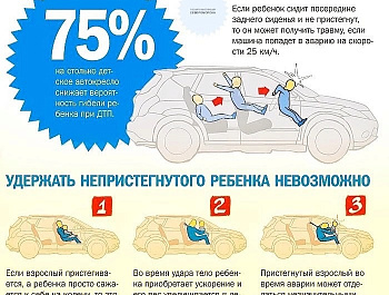 ОГИБДД МО МВД России «Клявлинский»  напоминает о необходимости пристегиваться ремнями безопасности.